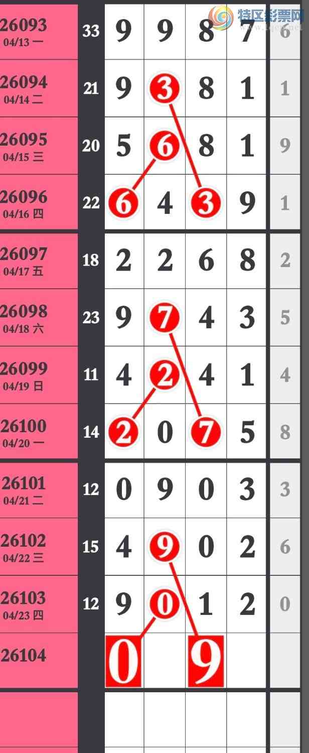 [������] 26104�ڣ����ڼ����Ƴ�����4��ͷ4��β��������һ�顾ͼ�桿145 / ����:�����۳� / ����ID:1248402