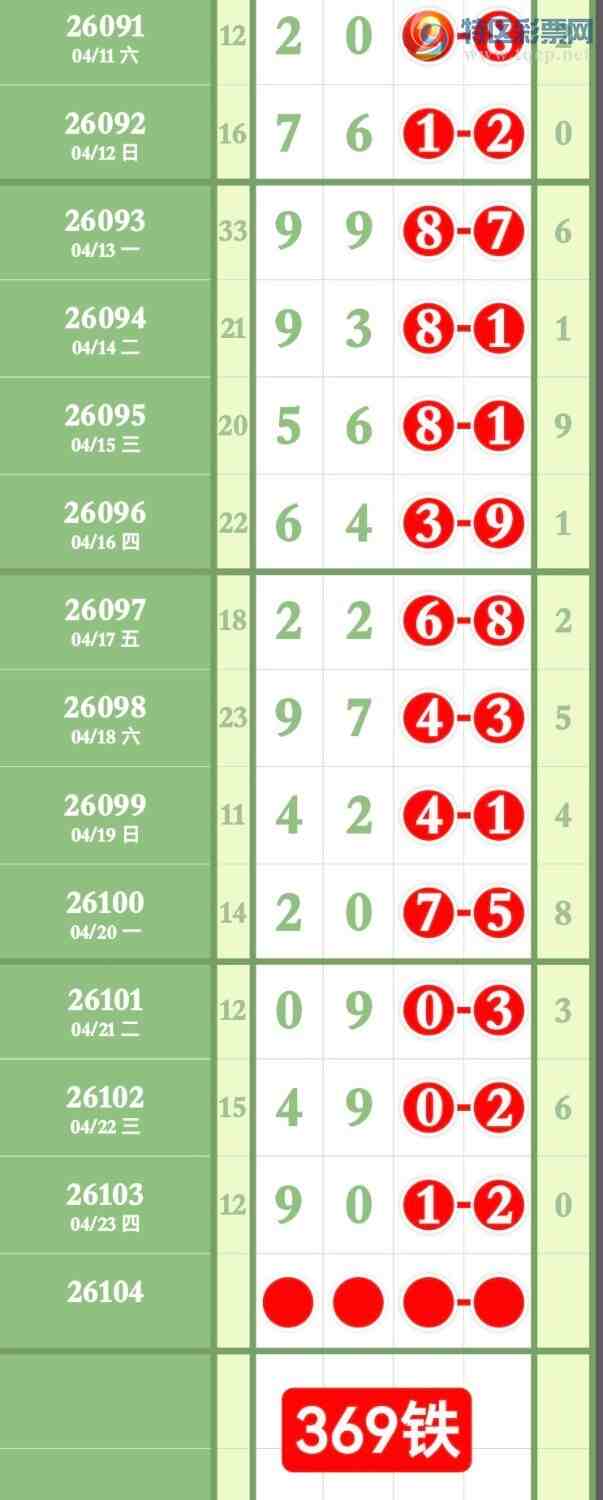 [������] 26104�ڣ����ڼ�������3��ͷ3��ͷ3��β��ͼ�桿756 / ����:����ר�� / ����ID:1248403