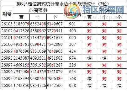 [������] 26104�ڣ����������ֲ���ʽͳ����ˮ7����901��5���죩106 / ����:�ͷ�-С�� / ����ID:1248690