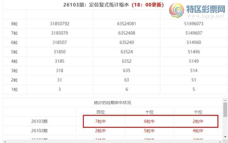 [������] 26104�ڣ����������ֲ���ʽͳ����ˮ7����901��5���죩997 / ����:�ͷ�-С�� / ����ID:1248690