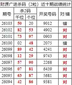 [������] 26104�ڣ������о��ֲ�����Դ���һ�ķ�Χ�ۺϺ�9XX2��3���죩566 / ����:�ͷ�-С�� / ����ID:1248694