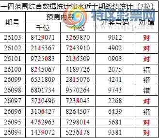 [������] 26104�ڣ������о��ֲ�����Դ���һ�ķ�Χ�ۺϺ�9XX2��3���죩683 / ����:�ͷ�-С�� / ����ID:1248694