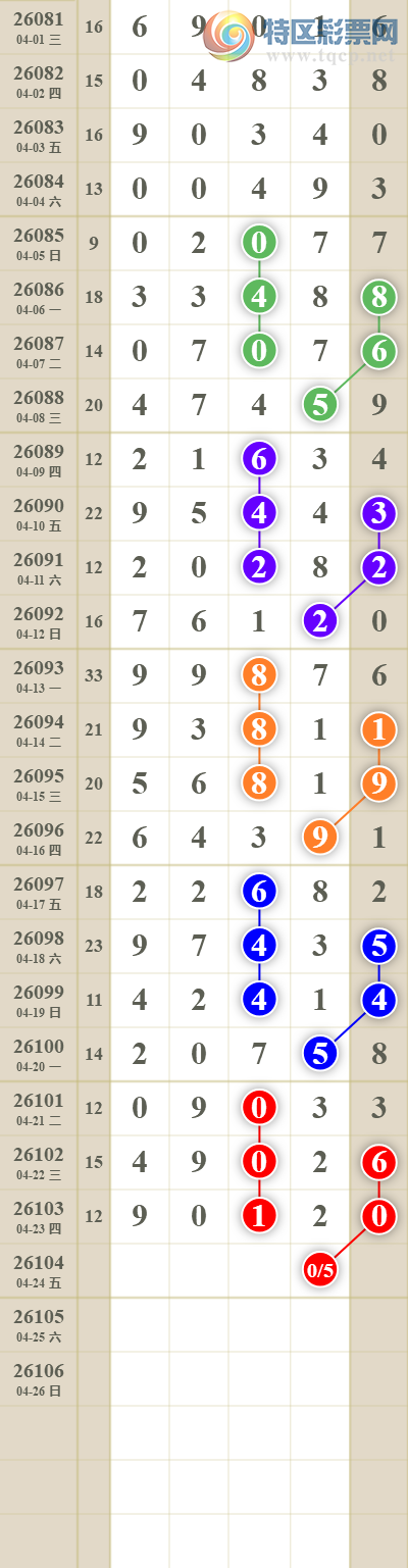 [������] 26104�ڣ���������ն�λ��74 / ����:������� / ����ID:1248728