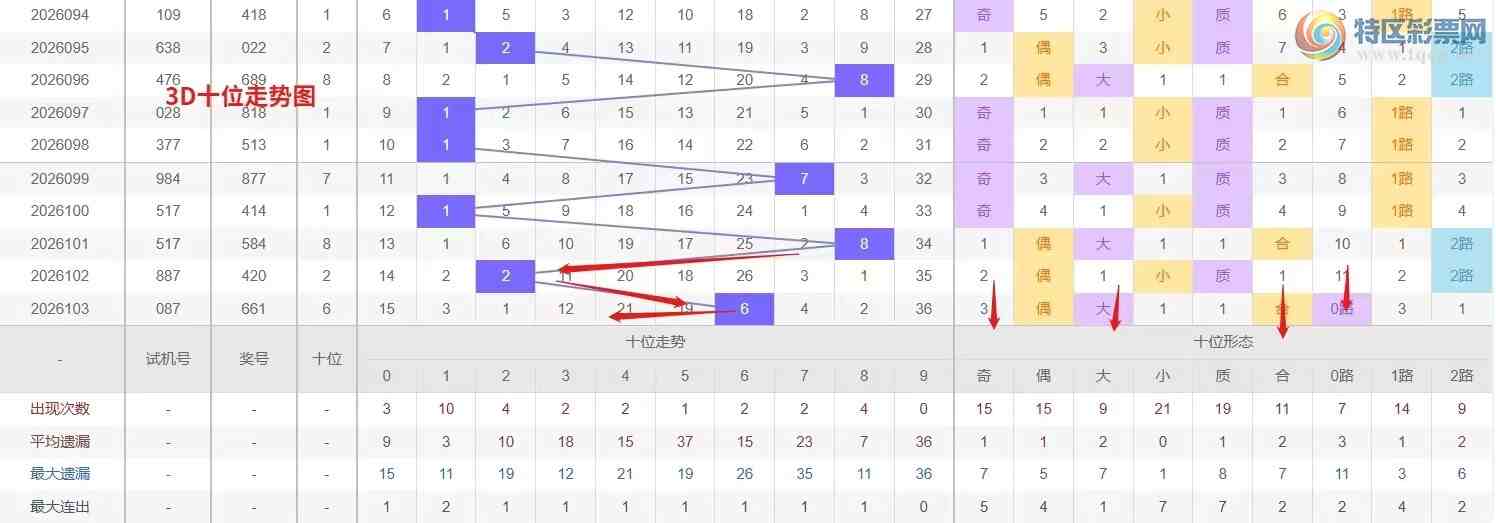 [����3D] 26104�ڣ�Ǯ�硾���ר���� 3D��2026104�����Ʒ���522 / ����:Ǯ���������� / ����ID:1248813