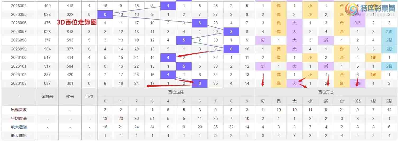 [����3D] 26104�ڣ�Ǯ�硾���ר���� 3D��2026104�����Ʒ���824 / ����:Ǯ���������� / ����ID:1248813