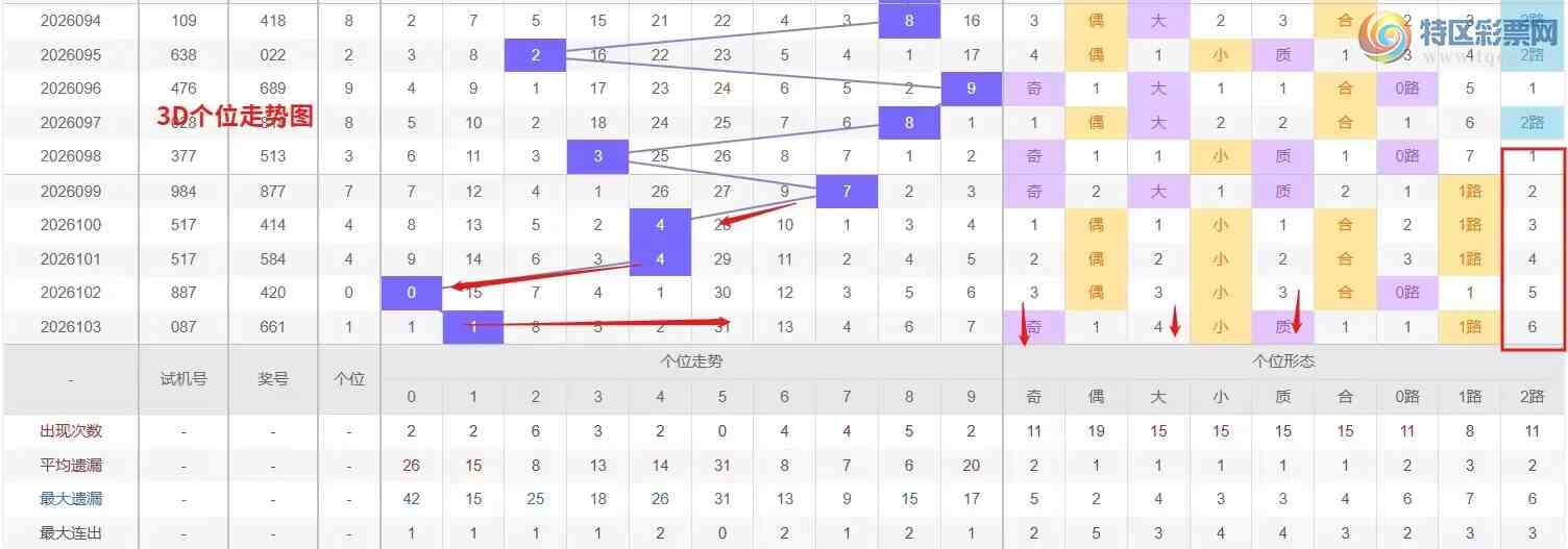 [����3D] 26104�ڣ�Ǯ�硾���ר���� 3D��2026104�����Ʒ���551 / ����:Ǯ���������� / ����ID:1248813