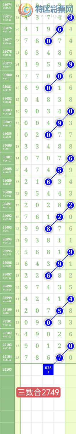 [������] 26105�ڣ�����0527ʮλ��ͼ�桿833 / ����:���³�˫ / ����ID:1248895