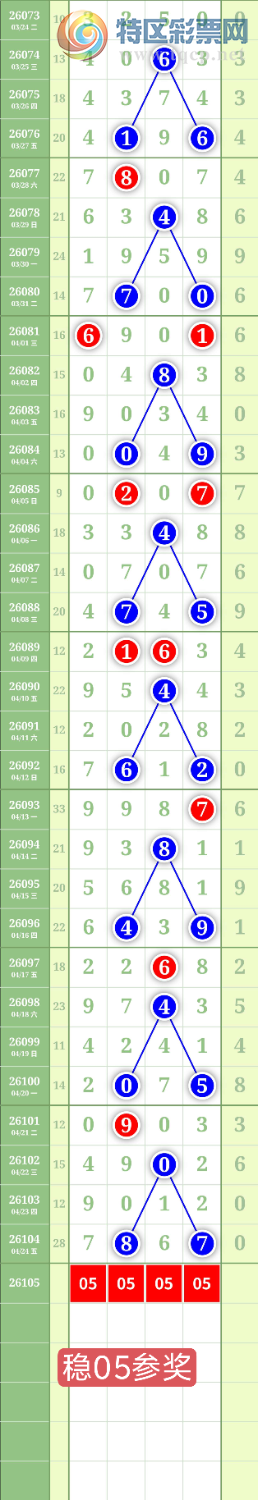 [������] 26105�ڣ�����0527ʮλ��ͼ�桿843 / ����:���³�˫ / ����ID:1248895