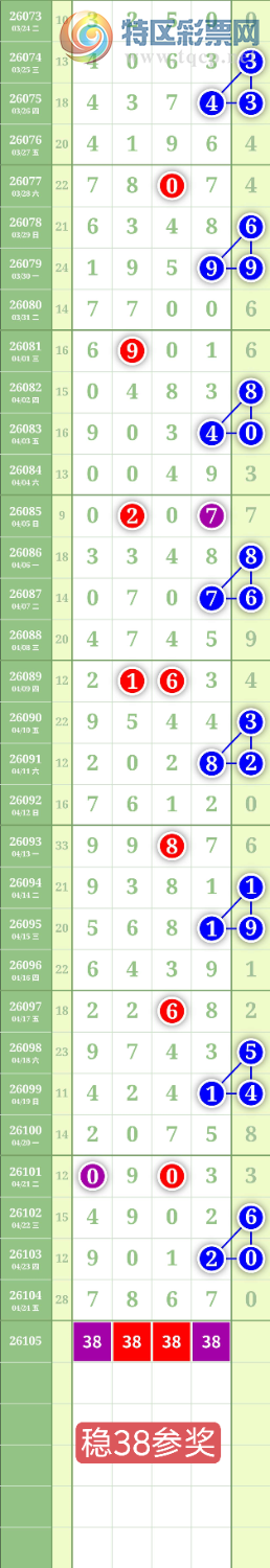 [������] 26105�ڣ�����0527ʮλ��ͼ�桿309 / ����:���³�˫ / ����ID:1248895