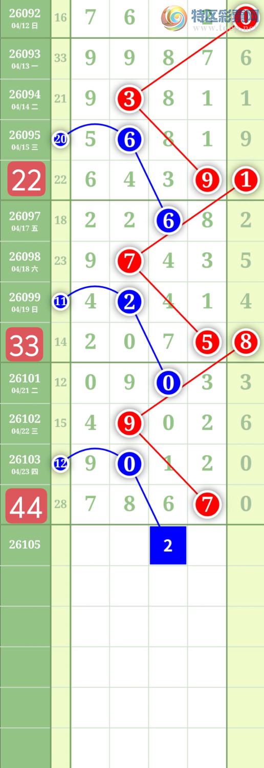 [������] 26105�ڣ�����0527ʮλ��ͼ�桿210 / ����:���³�˫ / ����ID:1248895