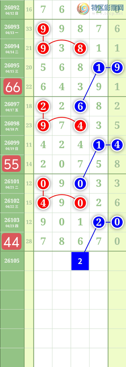 [������] 26105�ڣ�����0527ʮλ��ͼ�桿400 / ����:���³�˫ / ����ID:1248895