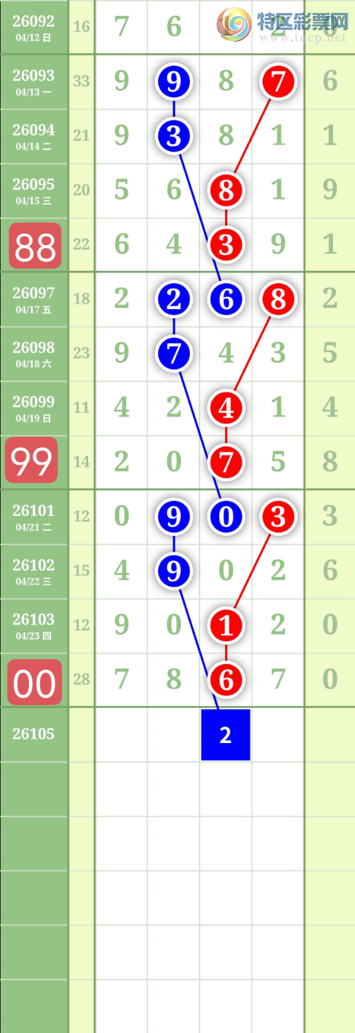 [������] 26105�ڣ�����0527ʮλ��ͼ�桿405 / ����:���³�˫ / ����ID:1248895