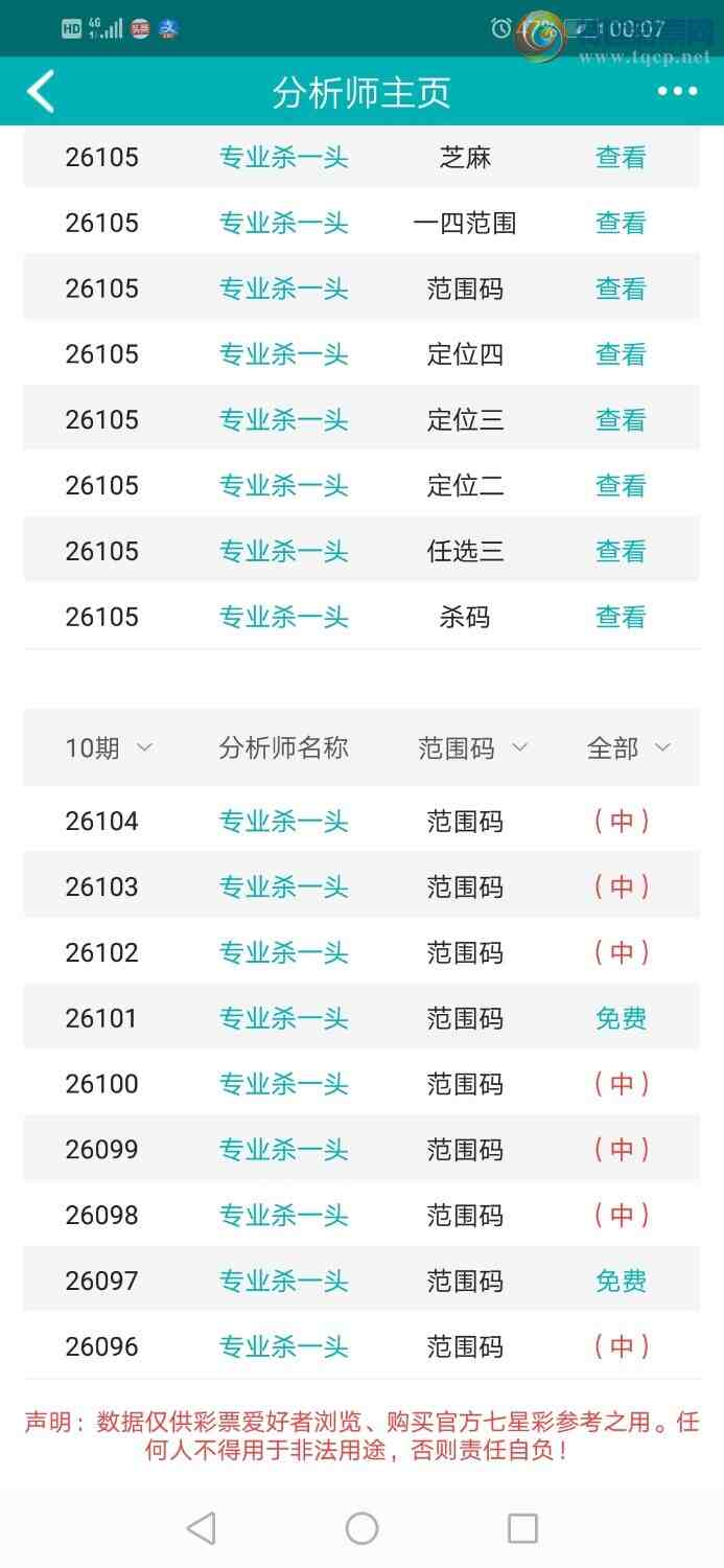 [������] 26105�ڣ�רҵ6����Χͷ�����ڷ�Χ���������ڣ��Ӽ�4096�����286 / ����:רҵɱһͷ / ����ID:1248940