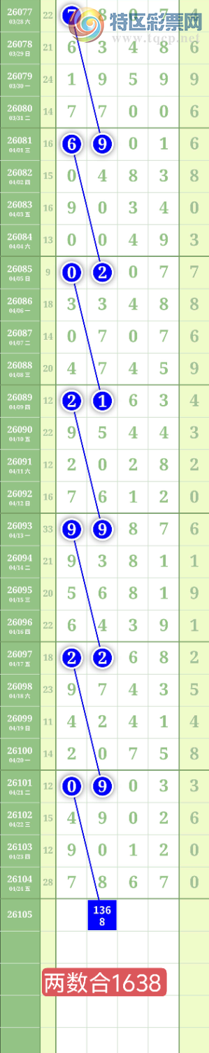 [������] 26105�ڣ�����0527ʮλ��ͼ�桿772 / ����:���³�˫ / ����ID:1248895