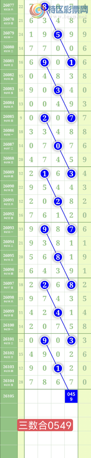 [������] 26105�ڣ�����0527ʮλ��ͼ�桿201 / ����:���³�˫ / ����ID:1248895