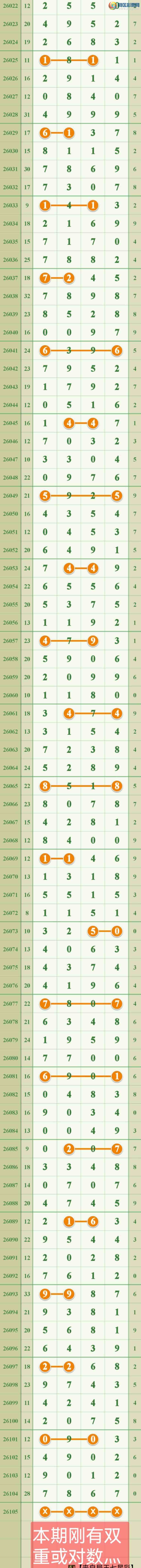 [������] 26105�ڣ���ϲ���ڵ���һ��7β�ɹ�����890 / ����:����808 / ����ID:1248871