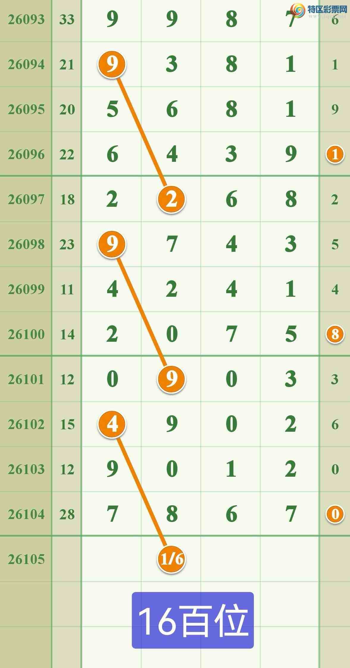 [������] 26105�ڣ���ϲ���ڵ���һ��7β�ɹ�����518 / ����:����808 / ����ID:1248871