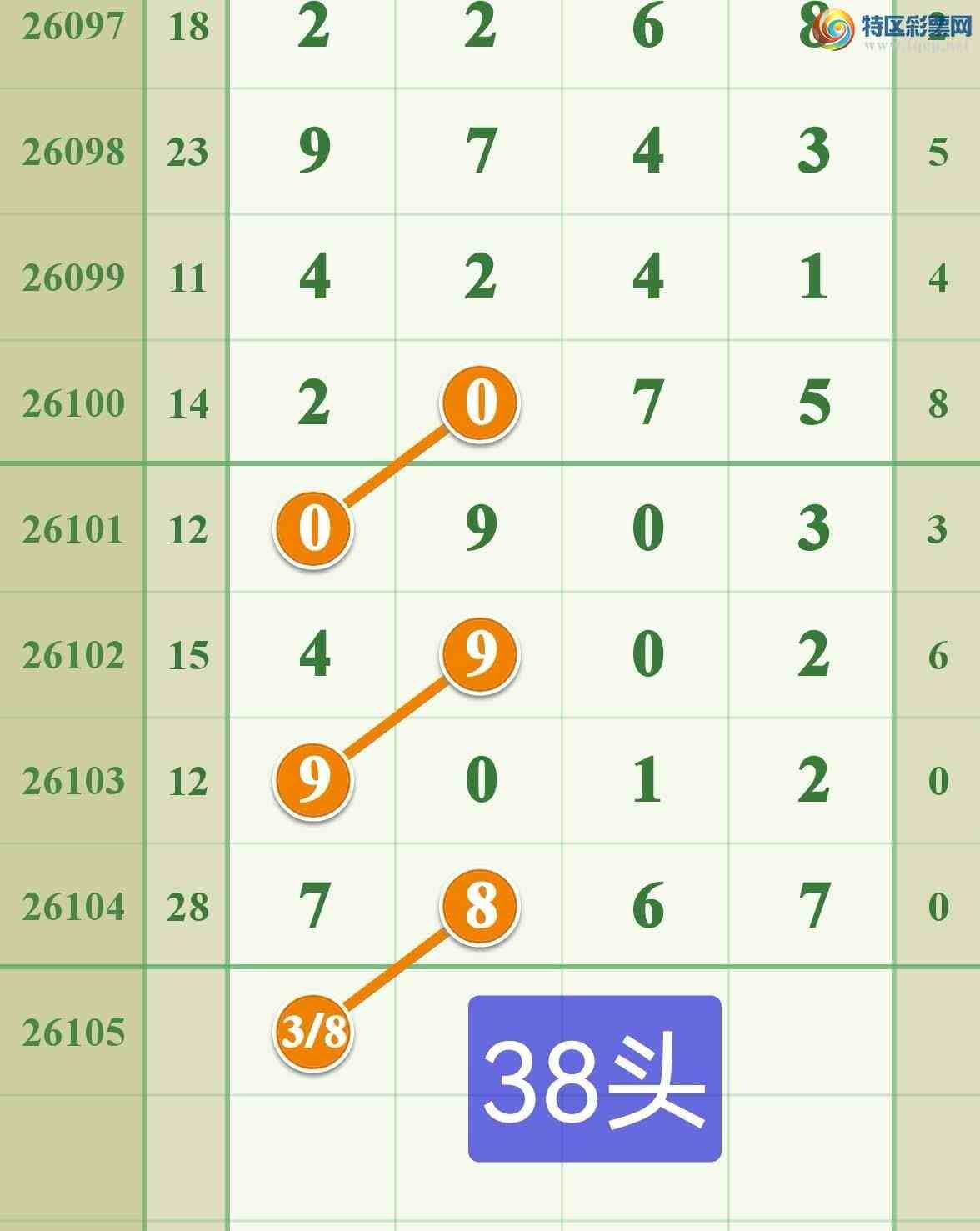 [������] 26105�ڣ���ϲ���ڵ���һ��7β�ɹ�����6 / ����:����808 / ����ID:1248871