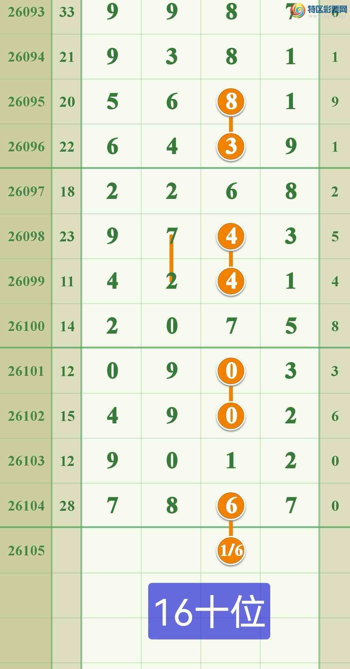 [������] 26105�ڣ���ϲ���ڵ���һ��7β�ɹ�����438 / ����:����808 / ����ID:1248871