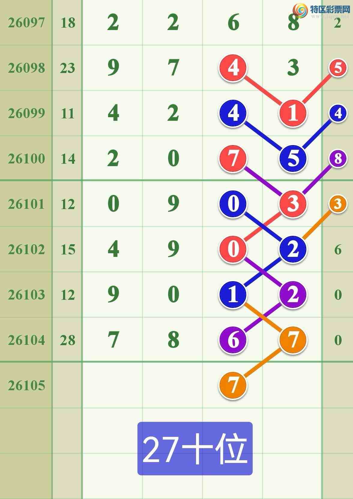 [������] 26105�ڣ���ϲ���ڵ���һ��7β�ɹ�����345 / ����:����808 / ����ID:1248871