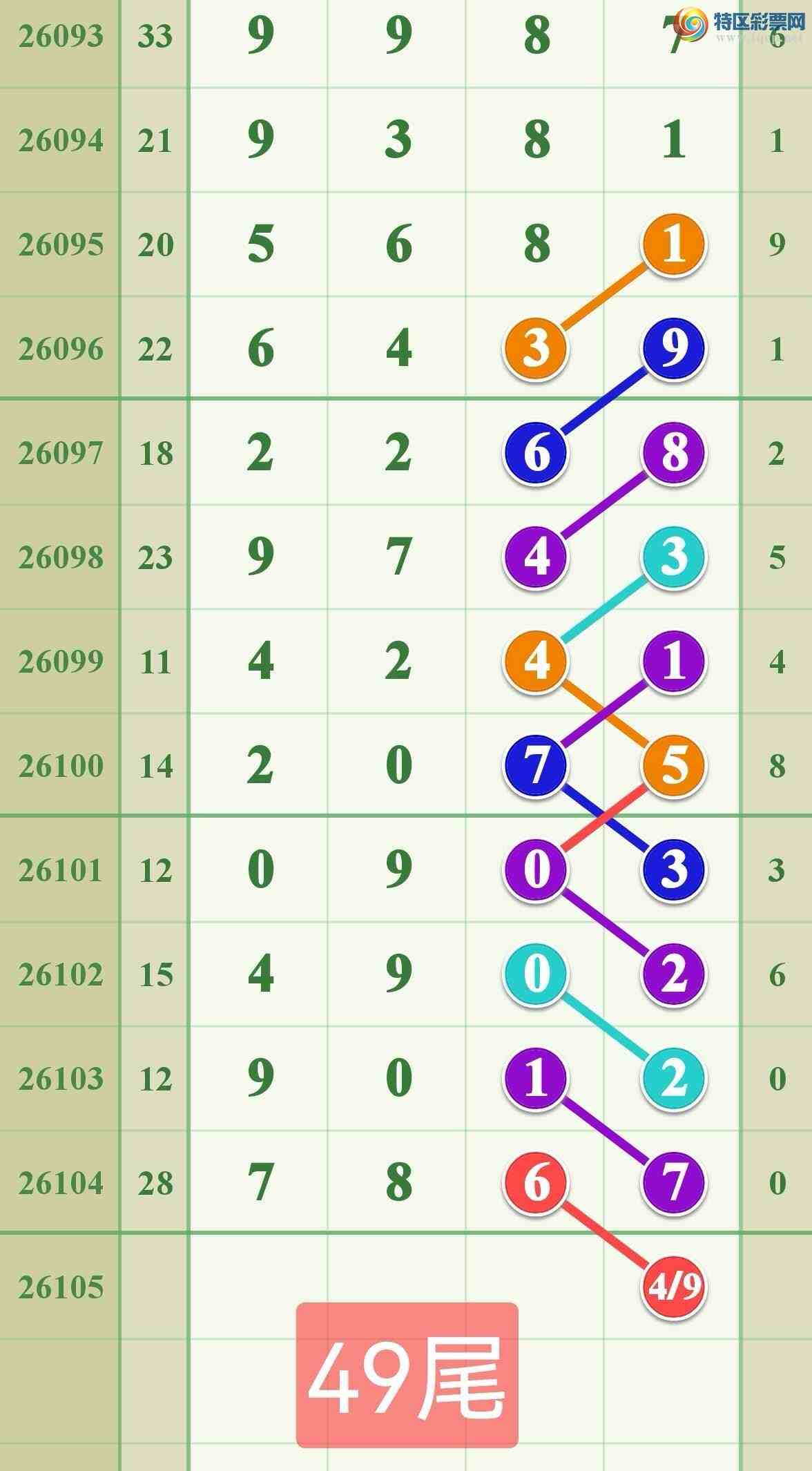 [������] 26105�ڣ���ϲ���ڵ���һ��7β�ɹ�����995 / ����:����808 / ����ID:1248871