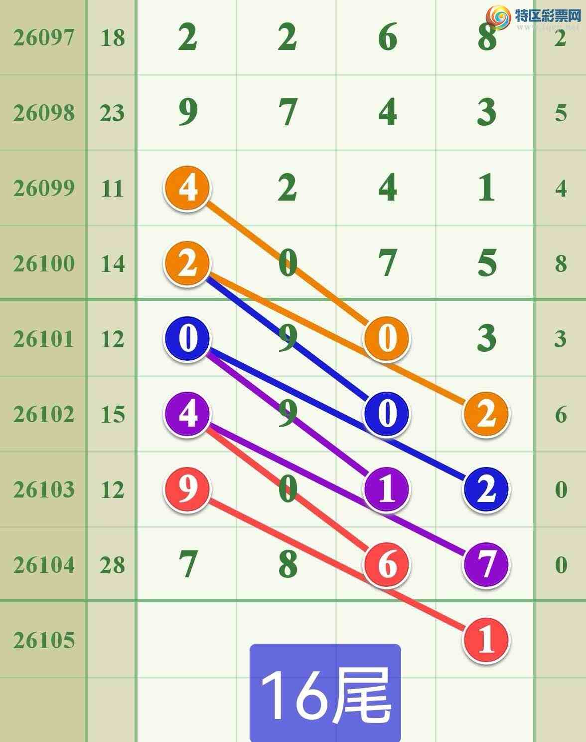 [������] 26105�ڣ���ϲ���ڵ���һ��7β�ɹ�����926 / ����:����808 / ����ID:1248871