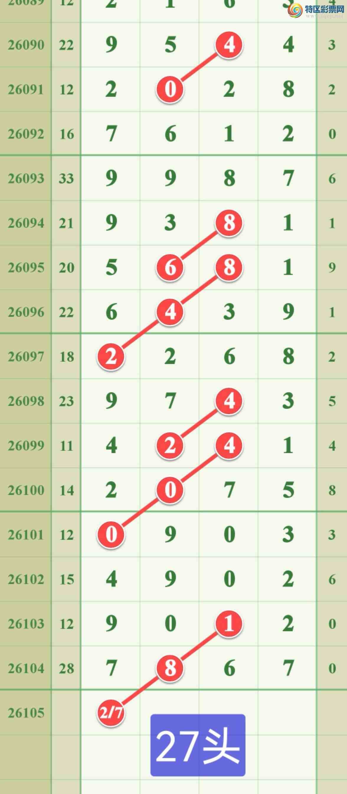 [������] 26105�ڣ���ϲ���ڵ���һ��7β�ɹ�����636 / ����:����808 / ����ID:1248871