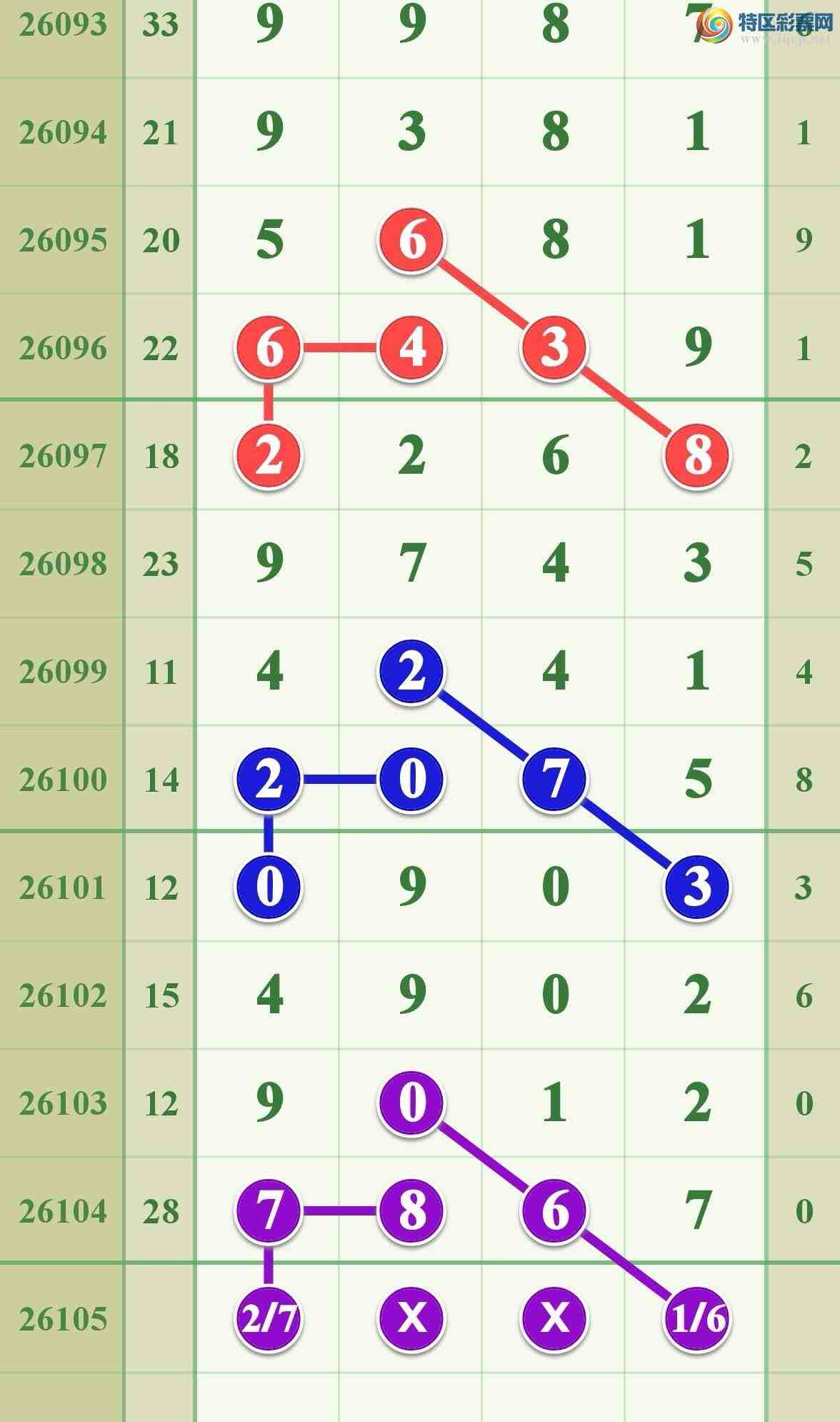 [������] 26105�ڣ���ϲ���ڵ���һ��7β�ɹ�����426 / ����:����808 / ����ID:1248871