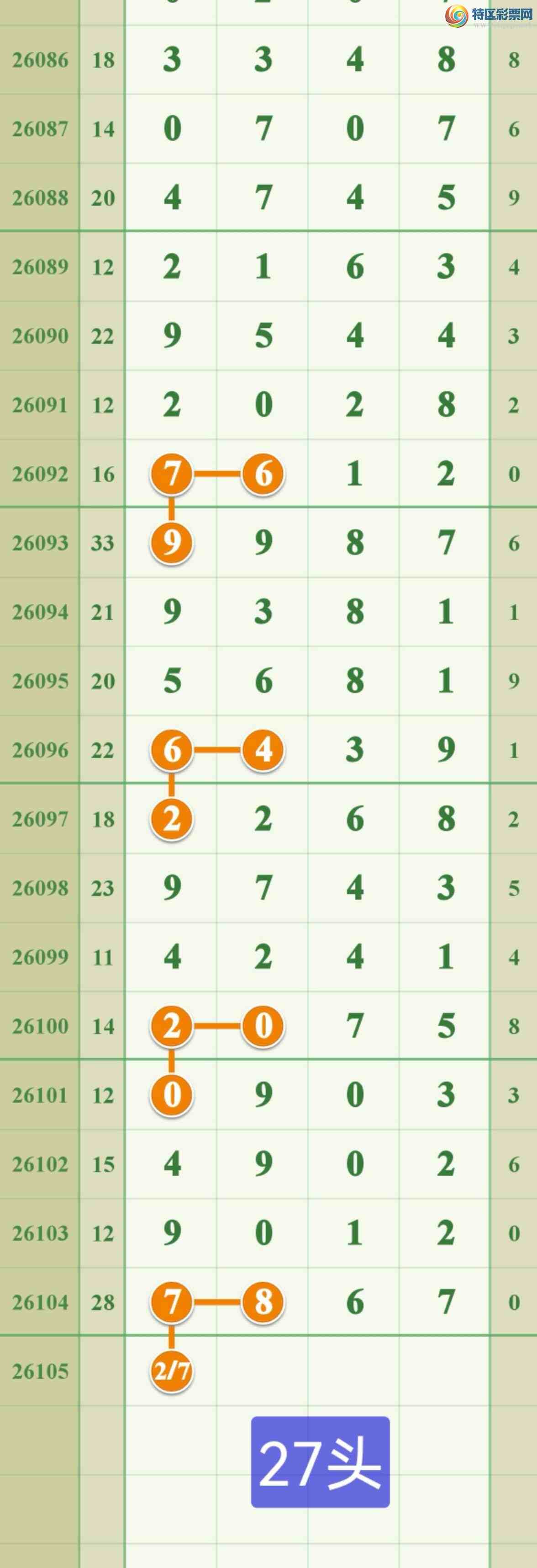 [������] 26105�ڣ���ϲ���ڵ���һ��7β�ɹ�����525 / ����:����808 / ����ID:1248871