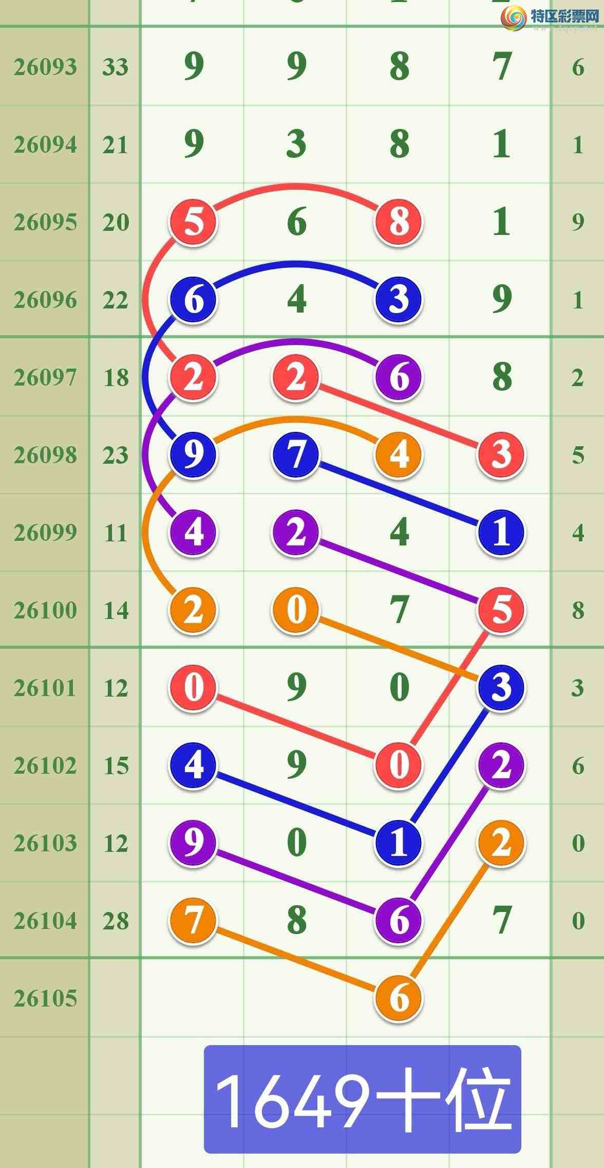 [������] 26105�ڣ���ϲ���ڵ���һ��7β�ɹ�����540 / ����:����808 / ����ID:1248871