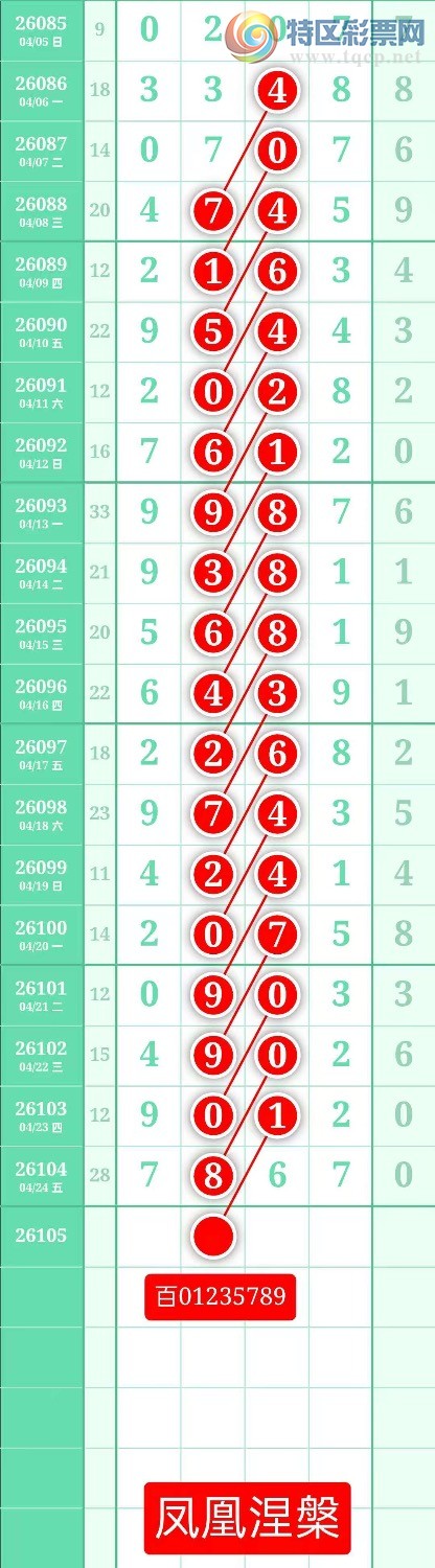 [������] 26105�ڣ�����ͼ��2026��4��25�ա����������624 / ����:տ������ / ����ID:1249206