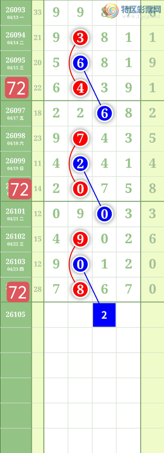 [������] 26105�ڣ�����0527ʮλ��ͼ�桿340 / ����:���³�˫ / ����ID:1248895