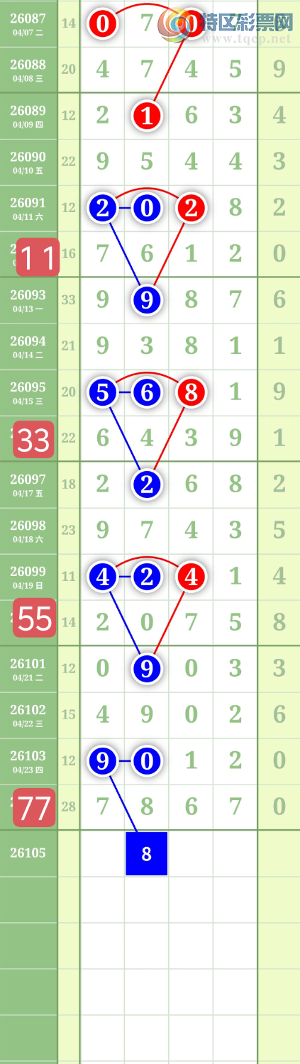 [������] 26105�ڣ�����0527ʮλ��ͼ�桿511 / ����:���³�˫ / ����ID:1248895