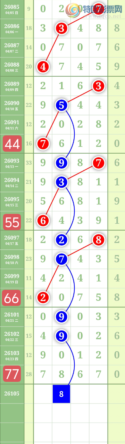 [������] 26105�ڣ�����0527ʮλ��ͼ�桿934 / ����:���³�˫ / ����ID:1248895