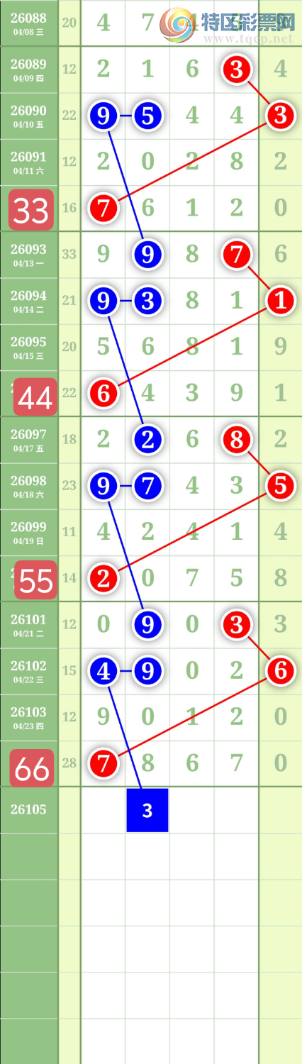 [������] 26105�ڣ�����0527ʮλ��ͼ�桿295 / ����:���³�˫ / ����ID:1248895