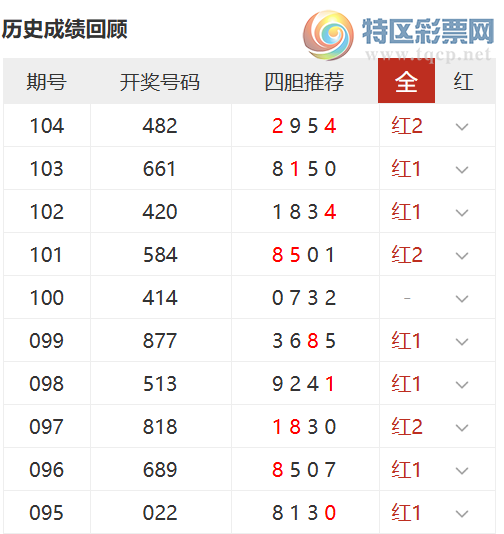 [����3D] 26105�ڣ�����ֱѡ6�븴ʽ,�ĵ���10��9631 / ����:���� / ����ID:1248951