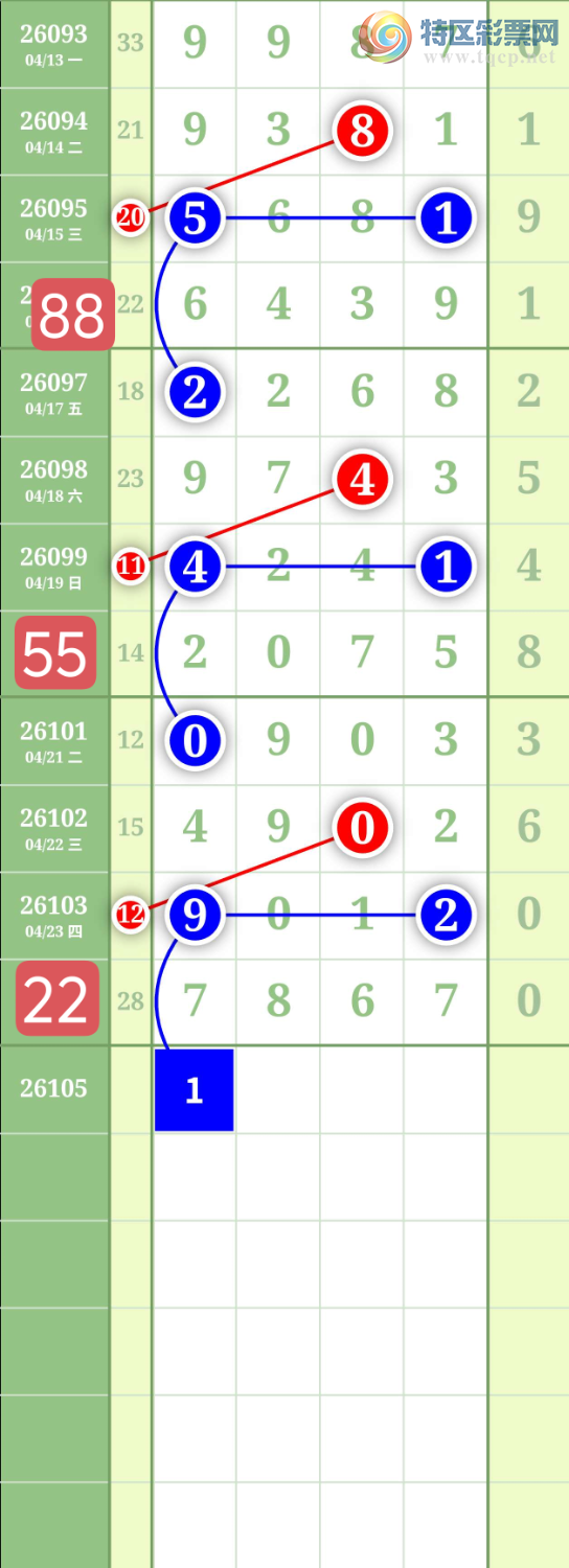 [������] 26105�ڣ�����0527ʮλ��ͼ�桿431 / ����:���³�˫ / ����ID:1248895