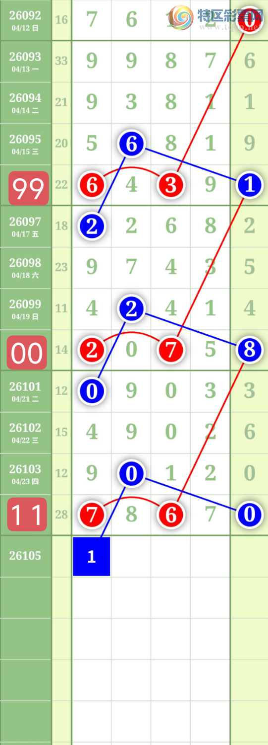 [������] 26105�ڣ�����0527ʮλ��ͼ�桿898 / ����:���³�˫ / ����ID:1248895