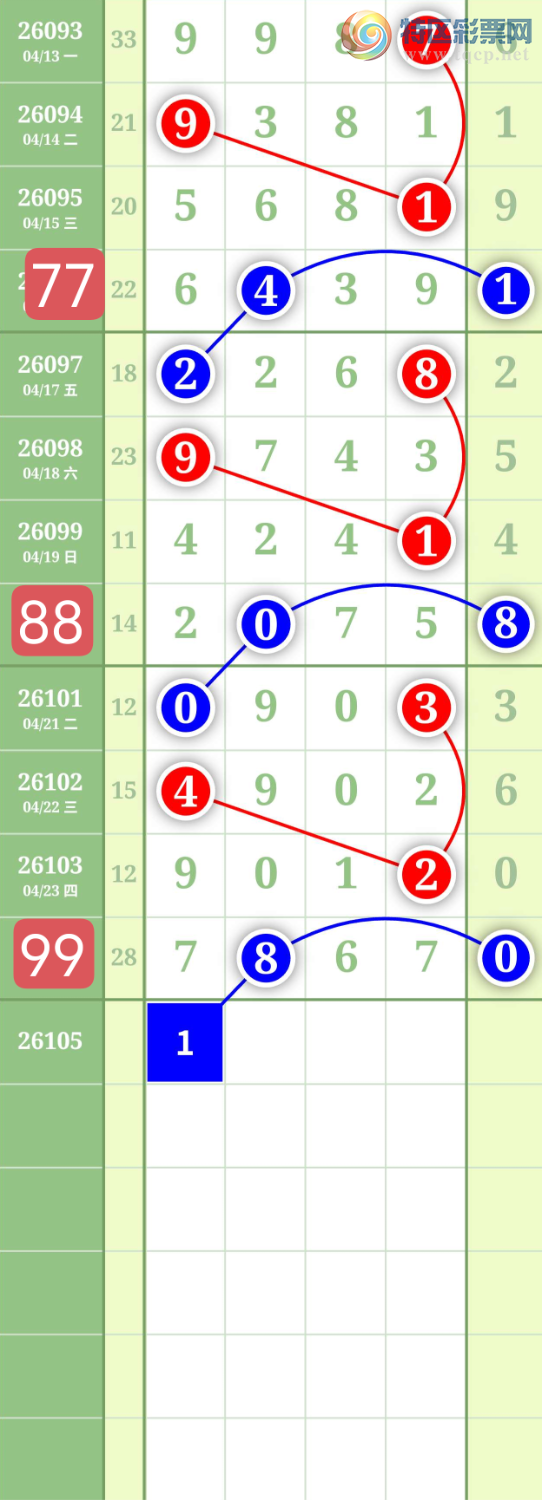 [������] 26105�ڣ�����0527ʮλ��ͼ�桿32 / ����:���³�˫ / ����ID:1248895