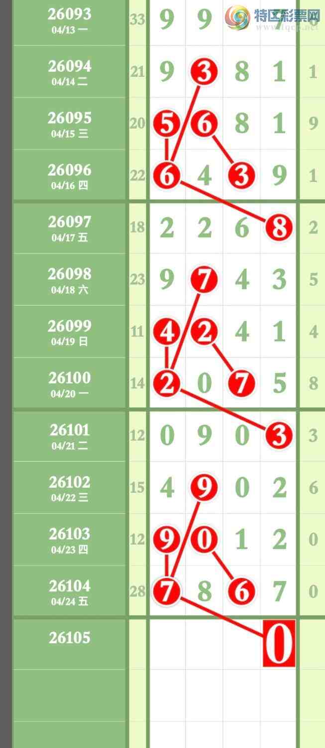 [������] 26105�ڣ���ϲ���ڼӼ�ͷβ����7-7��ͼ�桿3 / ����:����ר�� / ����ID:1249259