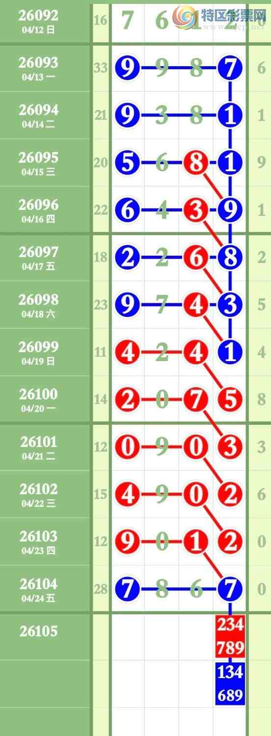 [������] 26105�ڣ���ϲ���ڼӼ�ͷβ����7-7��ͼ�桿281 / ����:����ר�� / ����ID:1249259