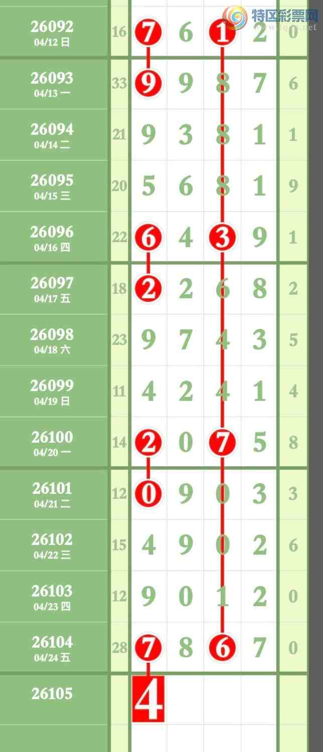 [������] 26105�ڣ���ϲ���ڼӼ�ͷβ����7-7��ͼ�桿705 / ����:����ר�� / ����ID:1249259