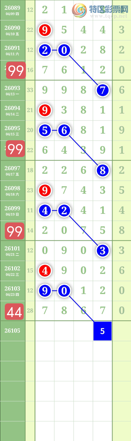 [������] 26105�ڣ�����0527ʮλ��ͼ�桿58 / ����:���³�˫ / ����ID:1248895