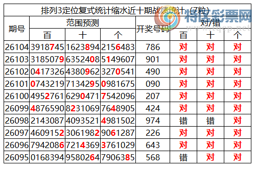 [������] 26105�ڣ����������ֲ�����ͳ����ˮ7����786��6���죩603 / ����:�ͷ�-С�� / ����ID:1249396