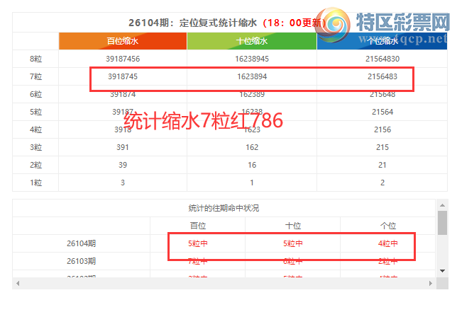 [������] 26105�ڣ����������ֲ�����ͳ����ˮ7����786��6���죩473 / ����:�ͷ�-С�� / ����ID:1249396