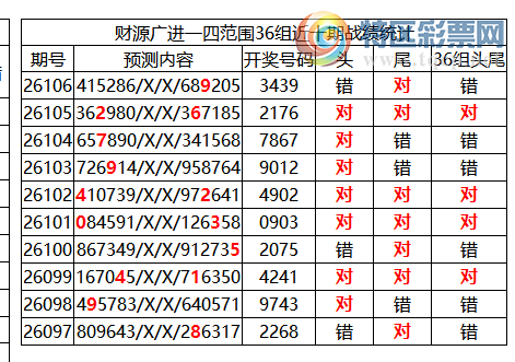 [������] 26107�ڣ������о��ֲ���΢�ʻ��ܴ�������ˮ��7������3439640 / ����:�ͷ�-С�� / ����ID:1250383