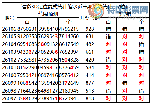[����3D] 26107�ڣ�����3D���ֲ��Ƽ�7 / ����:�ͷ�-С�� / ����ID:1250591