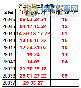 [˫ɫ��] 26047��:˫ɫ����ֲ������09 02 24 31+1618 / ����:�ͷ�-С�� / ����ID:1250593