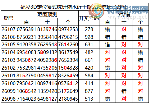 [����3D] 26108�ڣ�����3D���ֲ����붨λ��278846 / ����:�ͷ�-С�� / ����ID:1251150