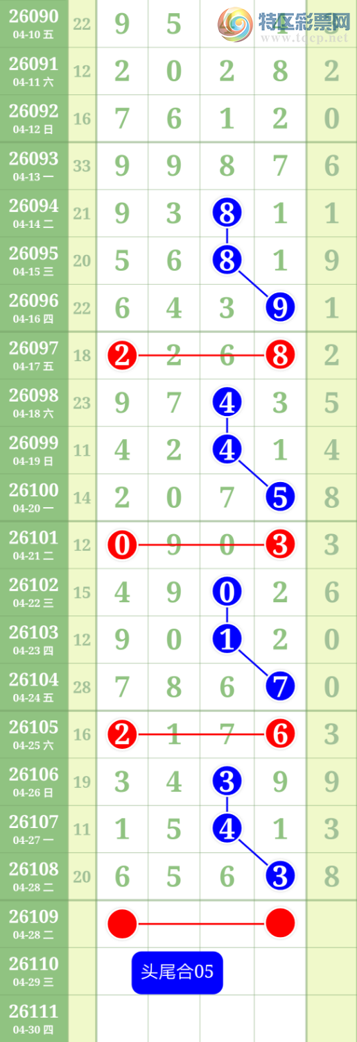 [������] 26109�ڣ�ͷβ��05614 / ����:������ / ����ID:1251266